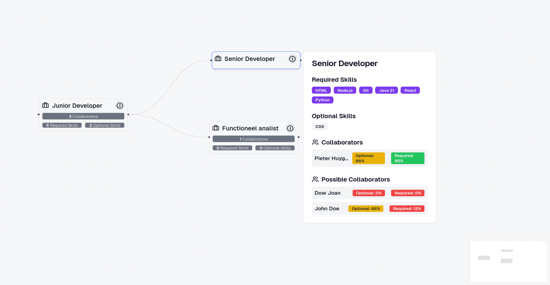 Make data-backed decisions screenshot